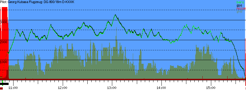 Barometer
