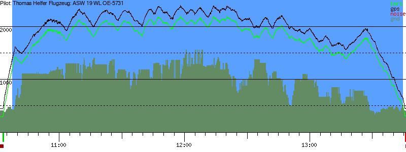Barometer