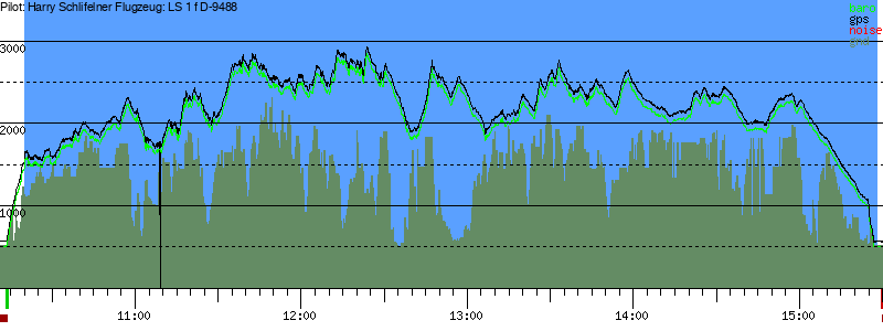 Barometer