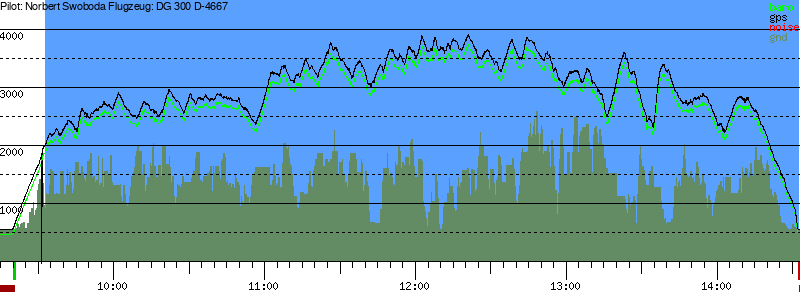 Barometer