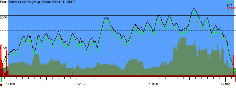Barometer