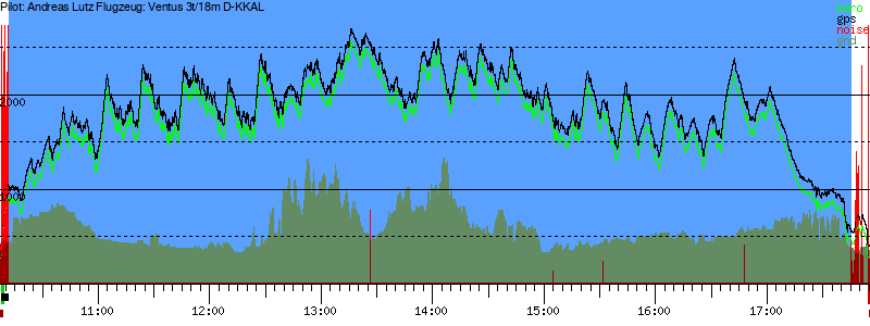 Barometer