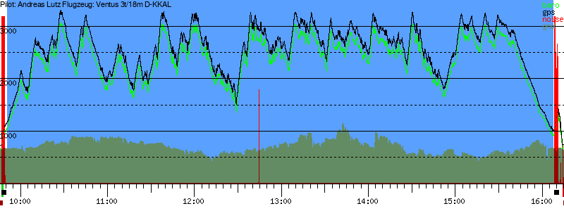Barometer