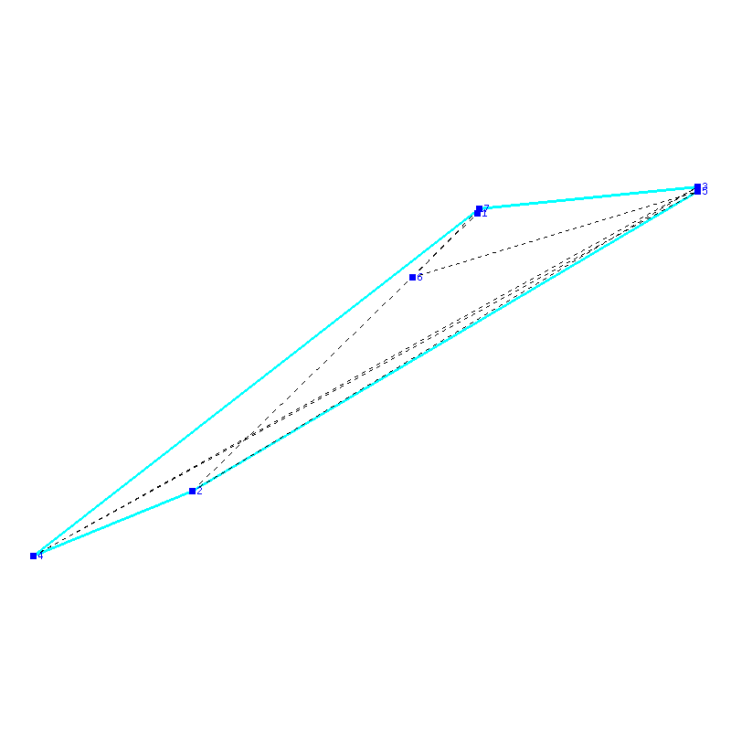 Flugauswertung