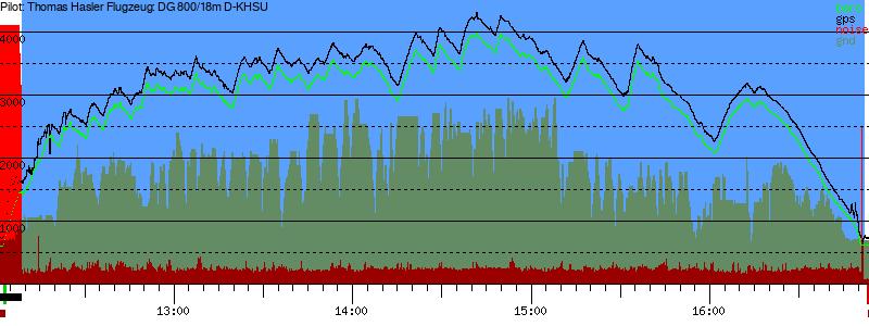Barometer