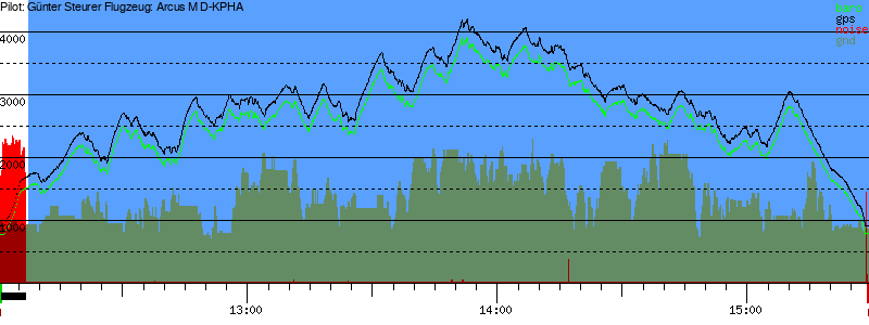 Barometer
