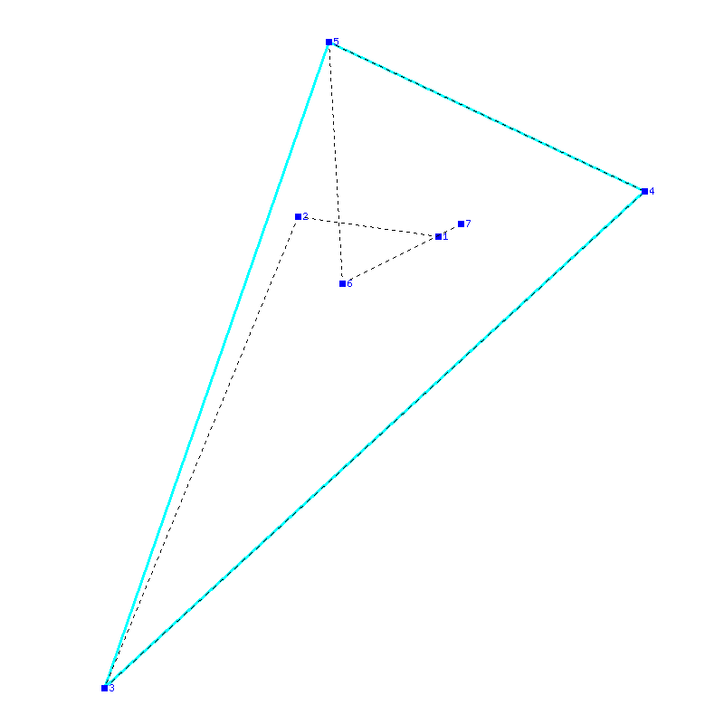 Flugauswertung