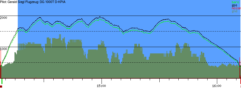 Barometer