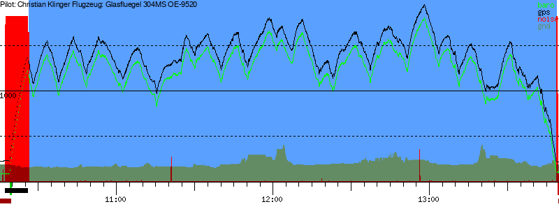 Barometer