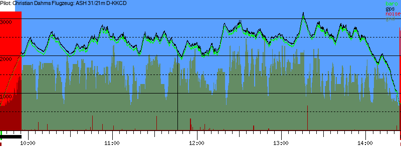 Barometer