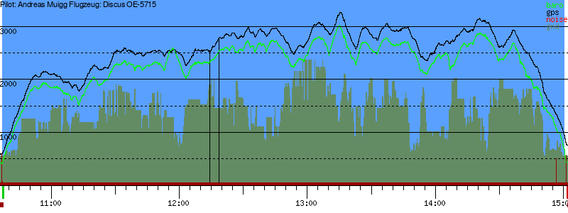 Barometer