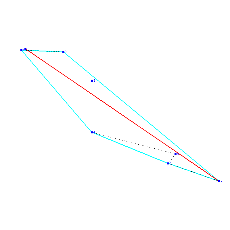 Flugauswertung