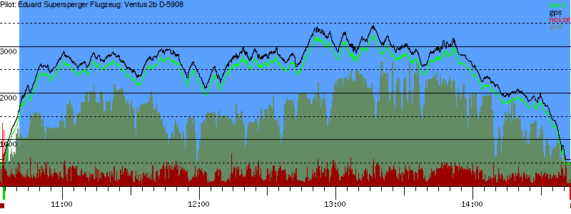 Barometer
