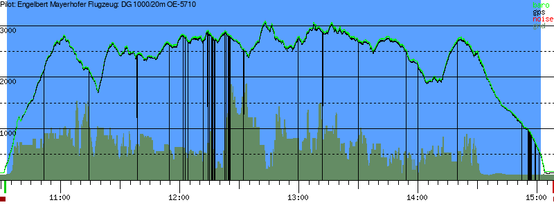 Barometer