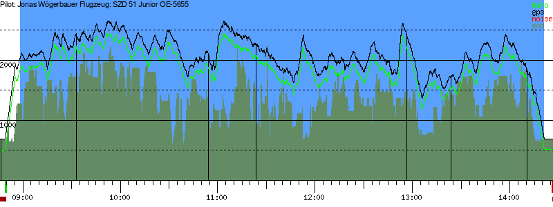 Barometer