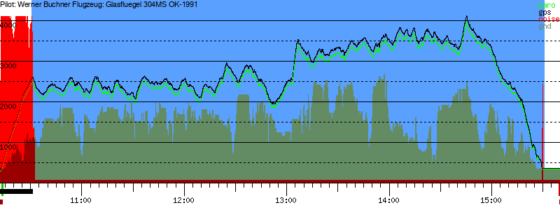 Barometer
