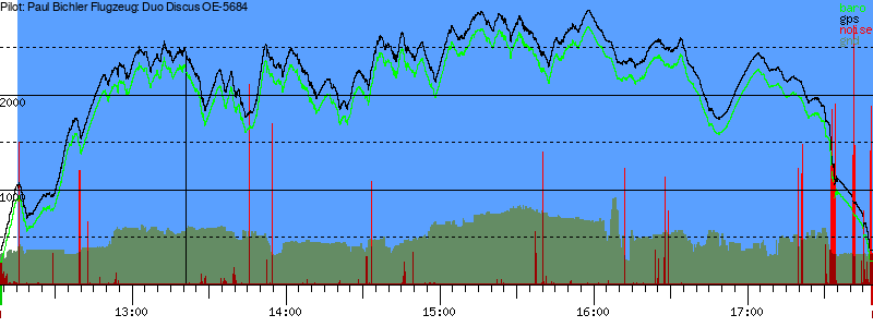 Barometer