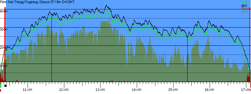 Barometer