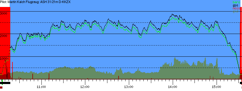 Barometer