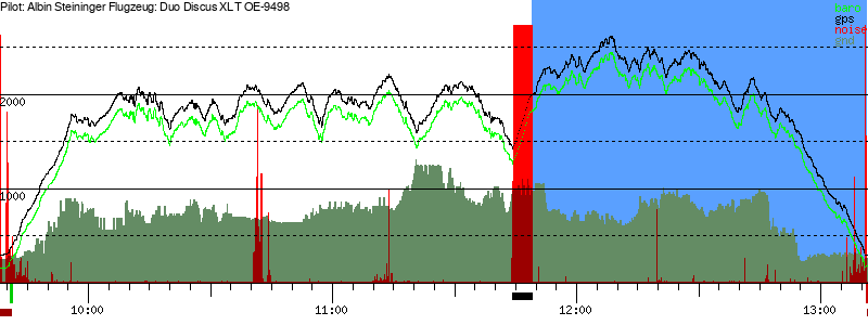 Barometer