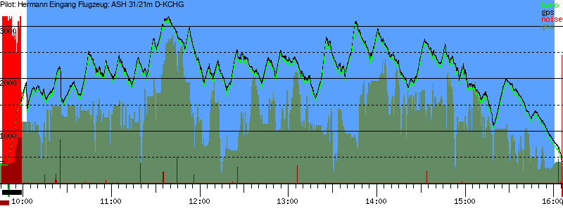 Barometer