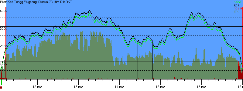 Barometer