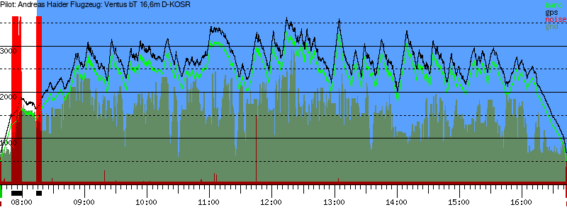 Barometer