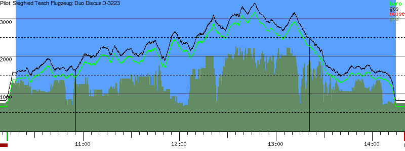 Barometer