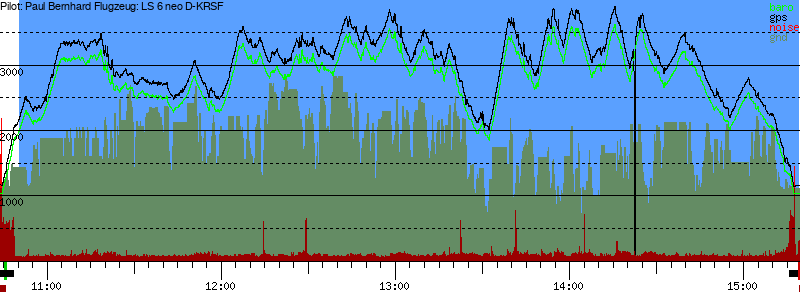 Barometer