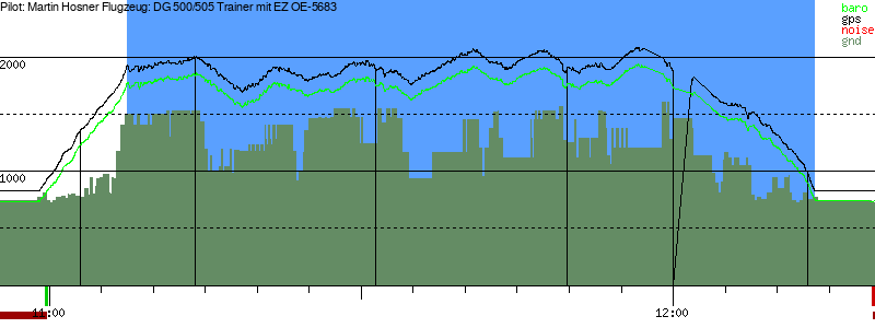 Barometer