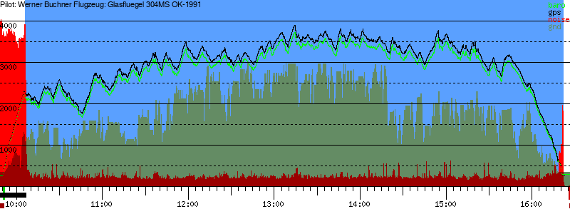 Barometer