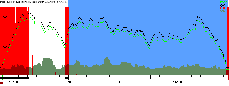 Barometer