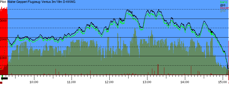 Barometer