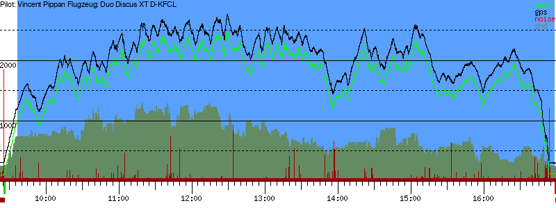 Barometer