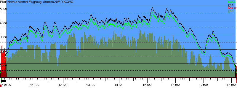 Barometer