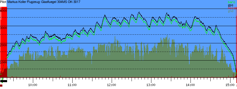Barometer