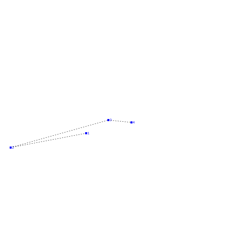 Flugauswertung