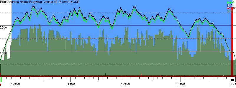 Barometer
