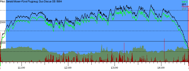 Barometer