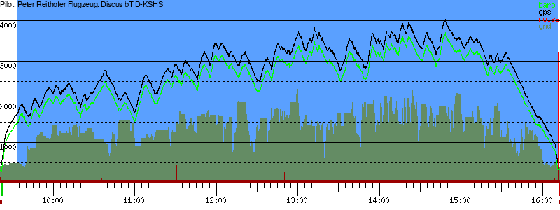 Barometer