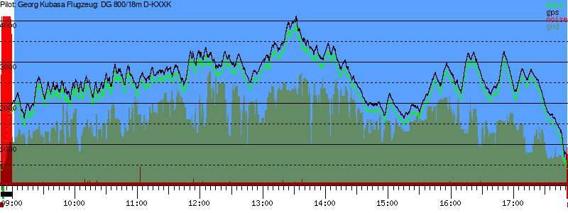 Barometer