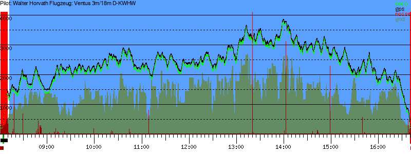 Barometer