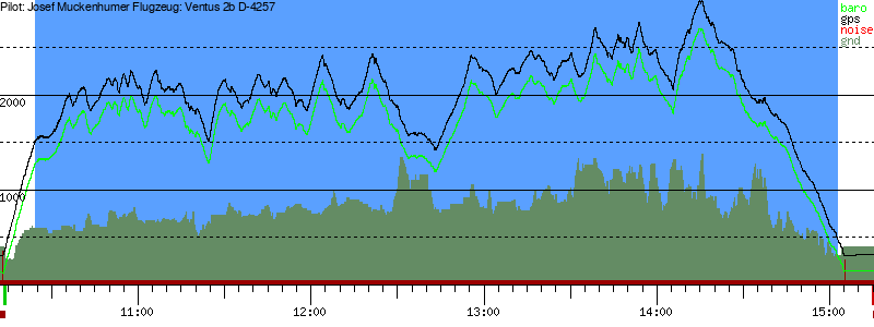 Barometer