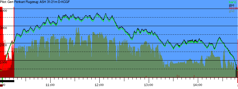 Barometer