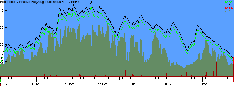 Barometer