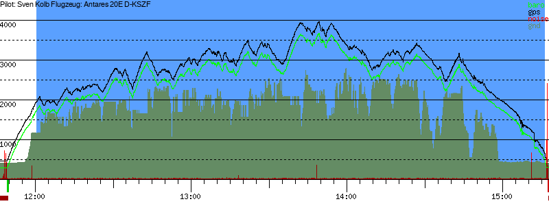 Barometer