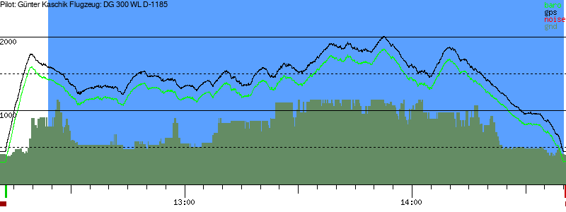 Barometer