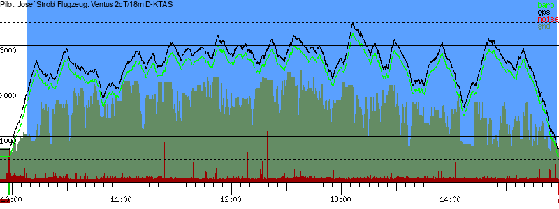 Barometer