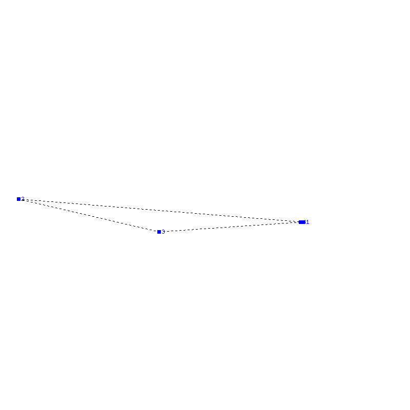 Flugauswertung