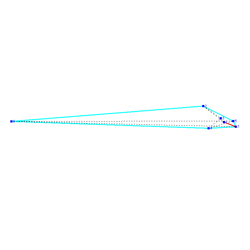 Flugauswertung